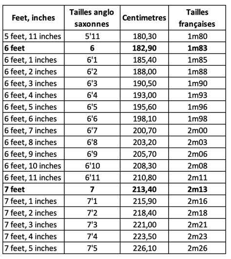 185 cm en pieds et pouces